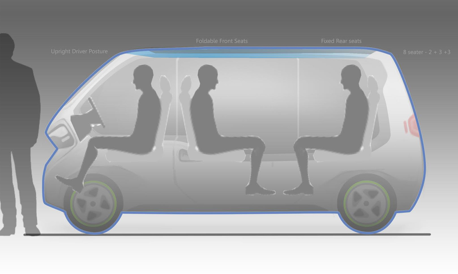 Sooorya EV Ridesharing Electric Taxi for last mile connectivity